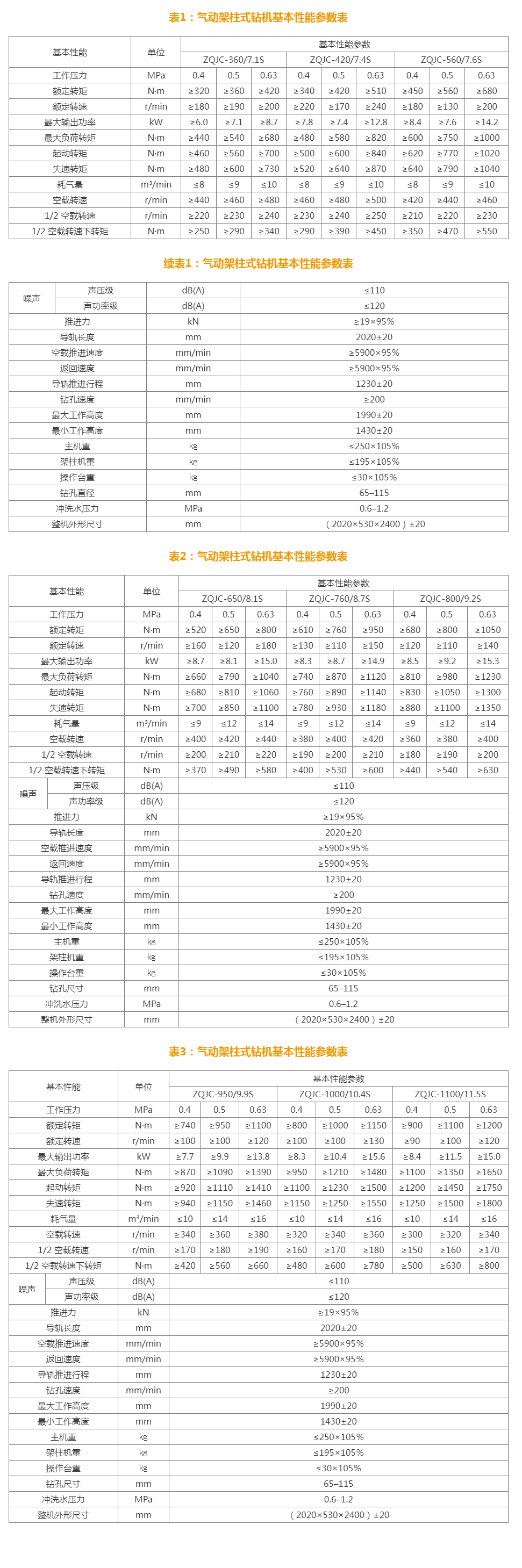 ZQJC-1100_11.5S氣動架柱回轉鉆機-尹恒鉆機