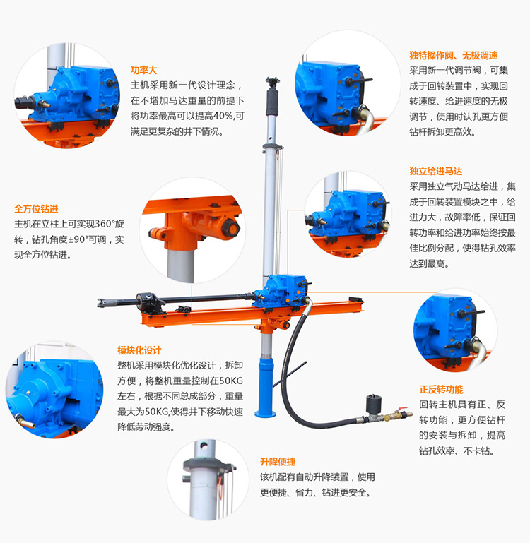 氣動架柱式鉆機1