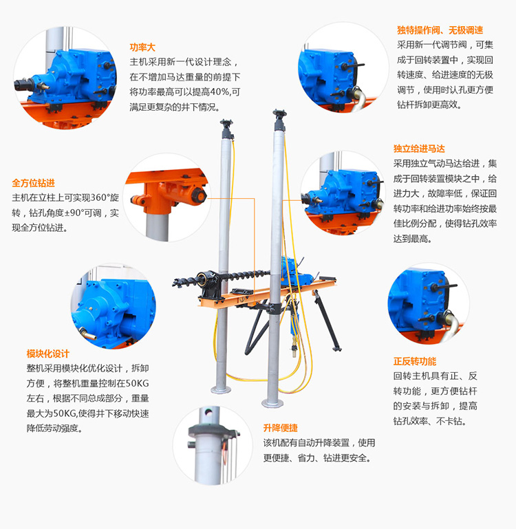 氣動架柱式鉆機(jī)2