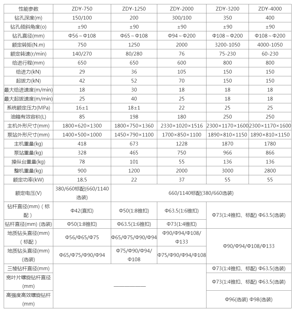 ZDY系列液壓回轉鉆機,液壓坑道鉆機-尹恒鉆機